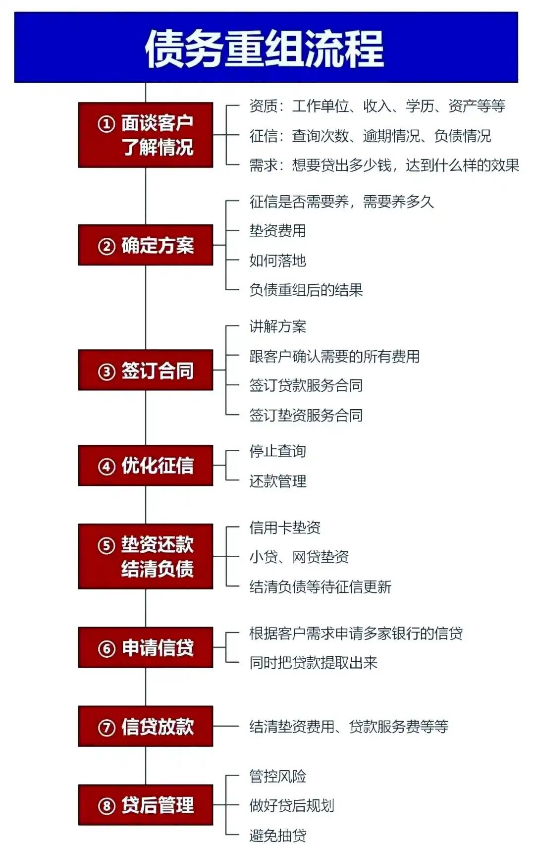 在佳木斯市，中小企业也可以债务重组吗？